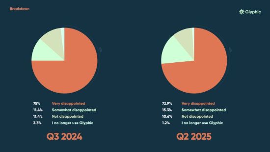 Glyphic Ellis Test results from Q3 2024 and Q2 2025